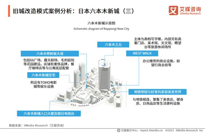 开云体育 开云平台趋势报告Vol6｜2023-2024年中国城市商业综合体运行大数据与商业决策分析报告(图6)
