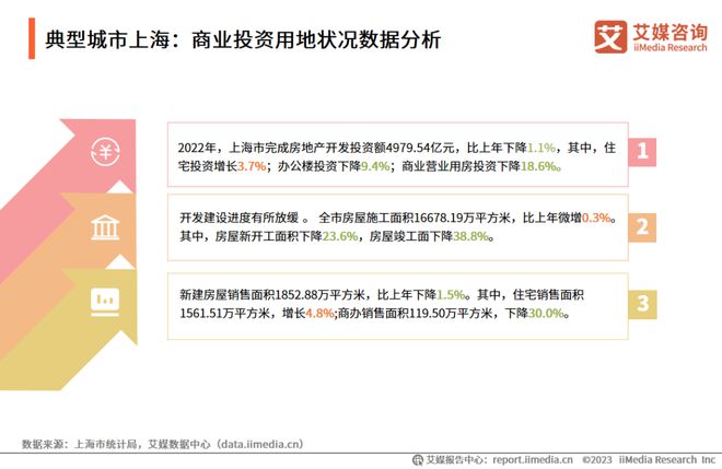 开云体育 开云平台趋势报告Vol6｜2023-2024年中国城市商业综合体运行大数据与商业决策分析报告(图8)