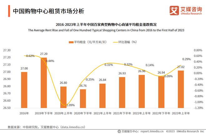 开云体育 开云平台趋势报告Vol6｜2023-2024年中国城市商业综合体运行大数据与商业决策分析报告(图5)