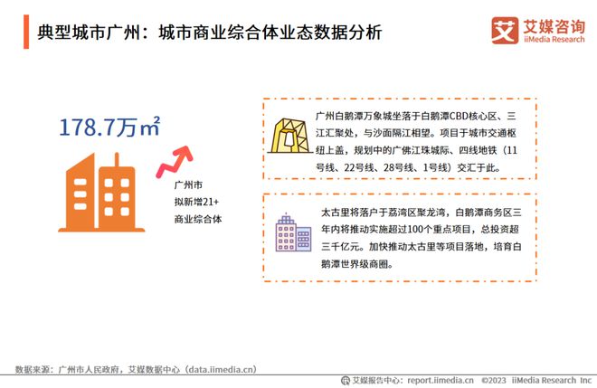 开云体育 开云平台趋势报告Vol6｜2023-2024年中国城市商业综合体运行大数据与商业决策分析报告(图10)