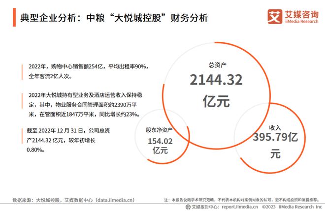 开云体育 开云平台趋势报告Vol6｜2023-2024年中国城市商业综合体运行大数据与商业决策分析报告(图11)