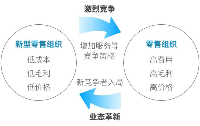 开云 开云体育官网解锁下一场零售大变革：回归体验和效率(图1)