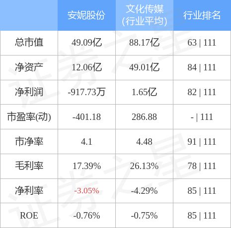 开云 开云体育平台安妮股份（002235）3月10日主力资金净卖出111亿元(图3)