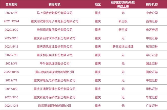 开云 开云体育官网拟上市公司早知道：铁拓机械、凌博电子等6家公司启动A股IPO辅导(图1)