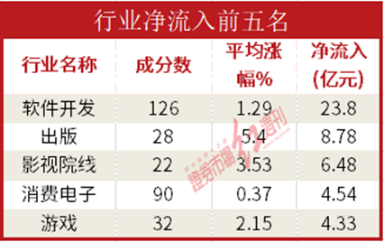 Kaiyun 开云体育数据通AI题材股狂飙机构资金16亿重金抢筹科大讯飞(图1)