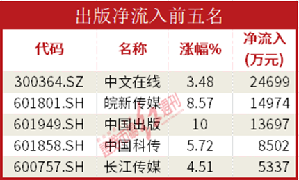 Kaiyun 开云体育数据通AI题材股狂飙机构资金16亿重金抢筹科大讯飞(图3)