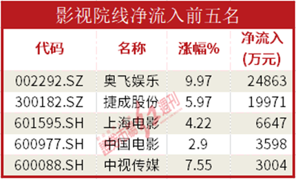 Kaiyun 开云体育数据通AI题材股狂飙机构资金16亿重金抢筹科大讯飞(图4)