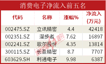 Kaiyun 开云体育数据通AI题材股狂飙机构资金16亿重金抢筹科大讯飞(图5)