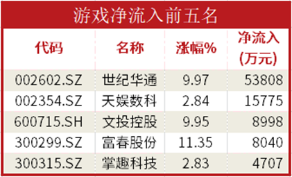 Kaiyun 开云体育数据通AI题材股狂飙机构资金16亿重金抢筹科大讯飞(图6)