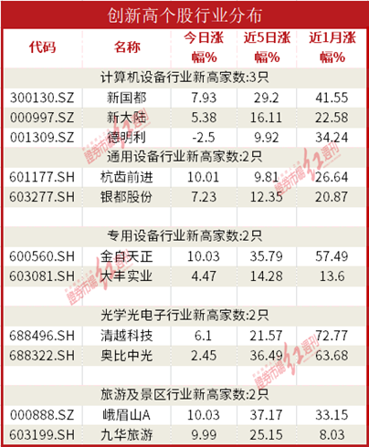 Kaiyun 开云体育数据通AI题材股狂飙机构资金16亿重金抢筹科大讯飞(图8)