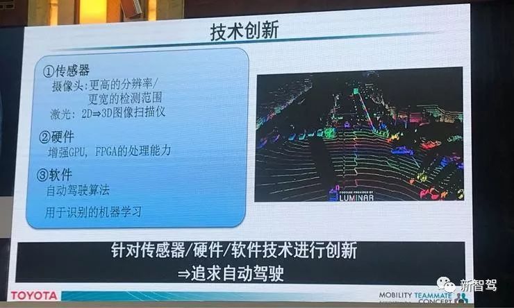 会员精开云 开云体育官网选 日本车企巨头丰田的自动驾驶技术与策略(图2)