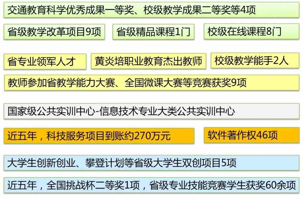 专业介绍 信息：软件技术专业（2021级）Kaiyun 开云(图1)