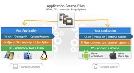Kaiyun 开云体育四款不可错过的 Android 开发工具(图3)