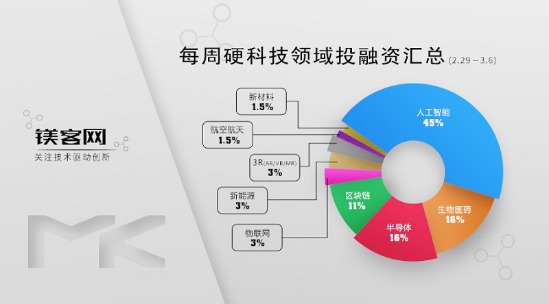 Kaiyun 开云体育商业卫星系统什么是商业卫星系统？的最新报道(图6)