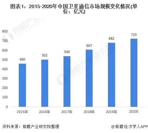 Kaiyun 开云体育商业卫星系统什么是商业卫星系统？的最新报道(图5)