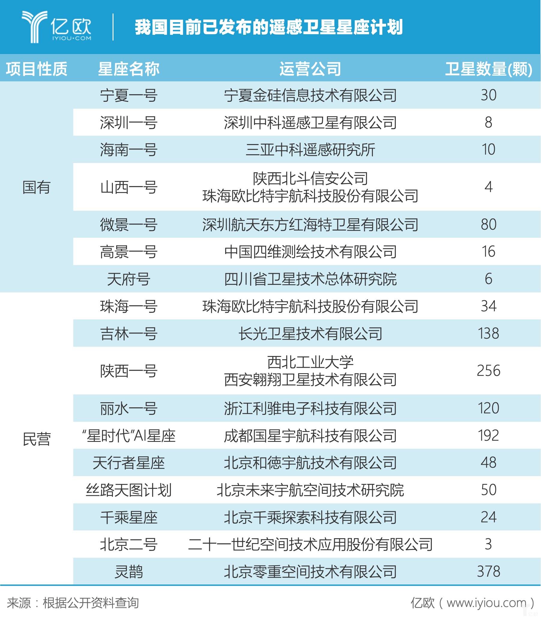 Kaiyun 开云体育商业卫星系统什么是商业卫星系统？的最新报道(图7)