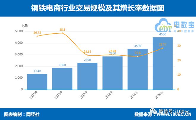 2020年开云 开云体育官网中国大宗电商GMV22万亿元 同比增长1139%(图2)
