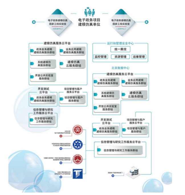 开云APP 开云官网入口哈尔滨工程大学2022年软件工程专业介绍(图3)