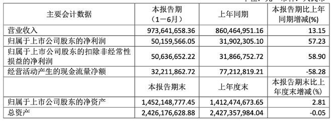 Kaiyun 开云味精不好好做跨界做AI莲花健康是一家不值得信任的食品公司(图1)