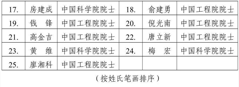 开云体育 开云平台【大赛通知】第五届中国工业互联网大赛参赛通知(图2)