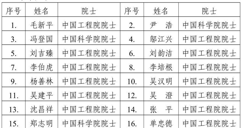 开云体育 开云平台【大赛通知】第五届中国工业互联网大赛参赛通知(图1)