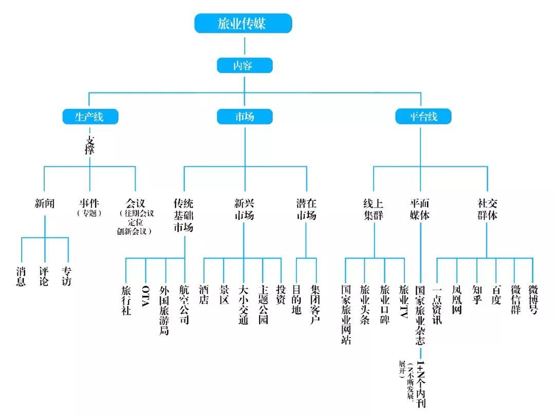 国家开云 开云体育平台旅业网全新上线！(图2)