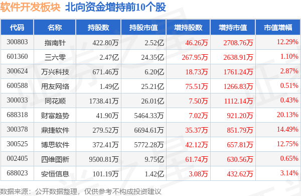 Kaiyun 开云体育软件开发板块10月9日涨038%创意信息领涨主力资金净流入337亿元(图3)