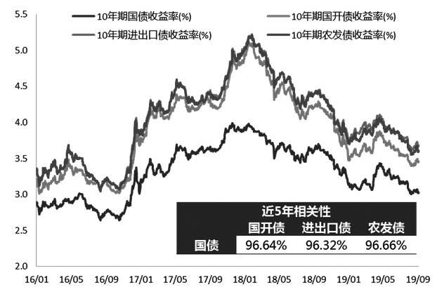 商业银行参与国债期货必要性及路径探开云体育 开云官网析(图1)