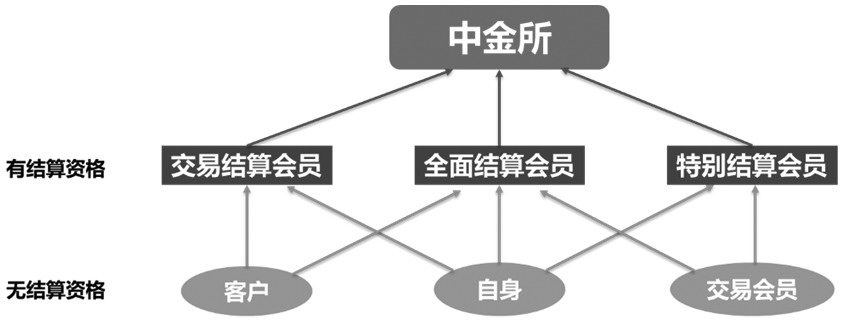 商业银行参与国债期货必要性及路径探开云体育 开云官网析(图2)