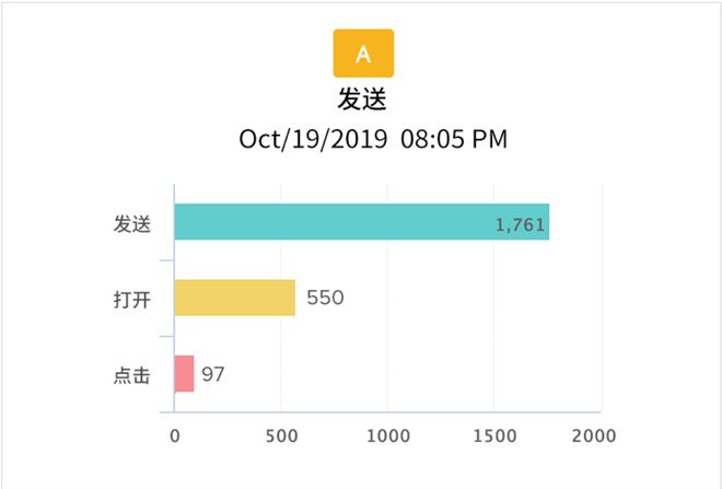 开云APP 开云官网入口群发邮件注意事项：关注这些问题以确保顺利发送(图6)