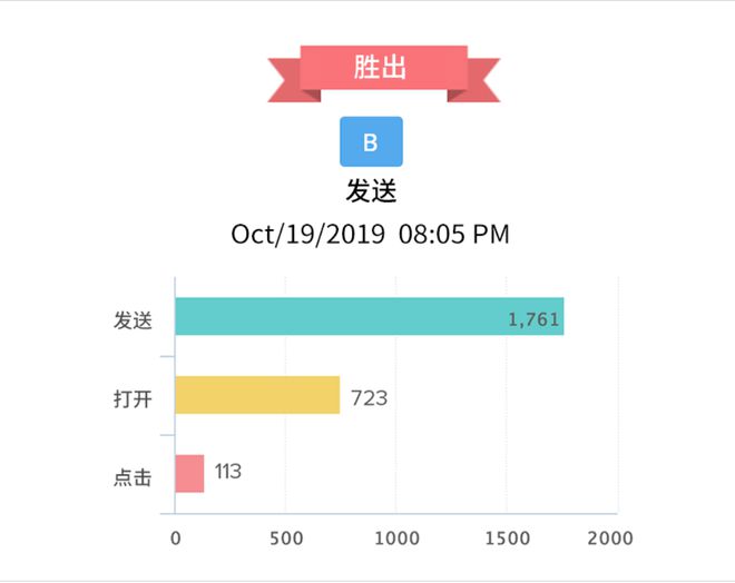 开云APP 开云官网入口群发邮件注意事项：关注这些问题以确保顺利发送(图7)