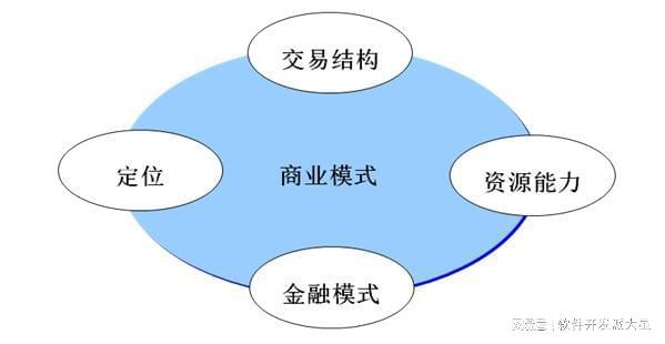什么是商业Kaiyun 开云？(图2)