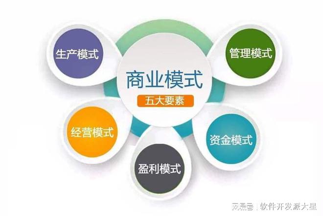 什么是商业Kaiyun 开云？(图1)