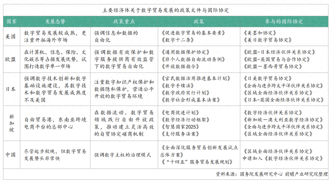 开云体育 开云官网数字贸易发展如何推动物流供应链再升级(图1)