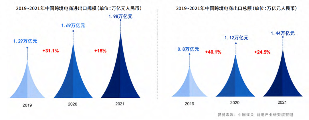 开云体育 开云官网数字贸易发展如何推动物流供应链再升级(图2)