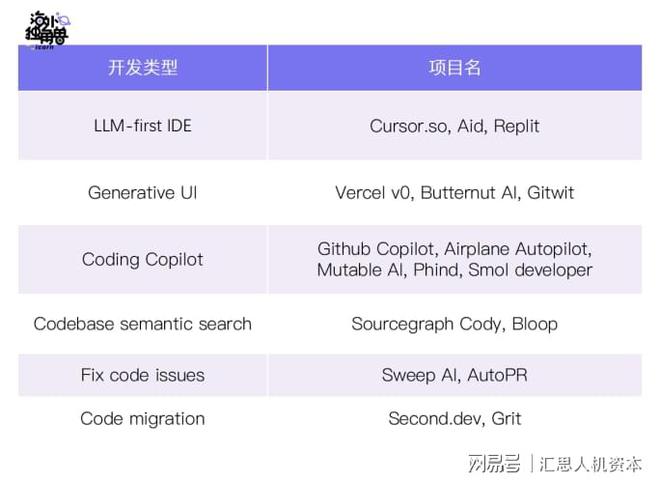 AI Agent：引领软件开发革命的未来开云 开云体育平台(图4)