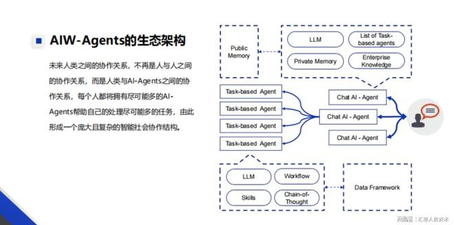 AI Agent：引领软件开发革命的未来开云 开云体育平台(图2)
