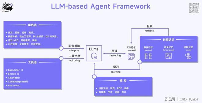 AI Agent：引领软件开发革命的未来开云 开云体育平台(图3)