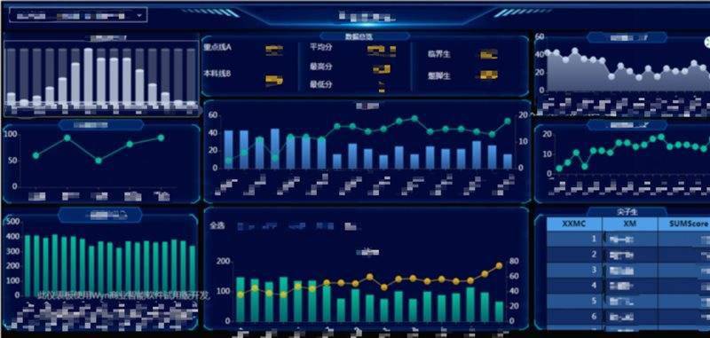 开云体育 开云平台牛娃教育-Wyn商业智能助力智慧校园共创美好未来(图3)