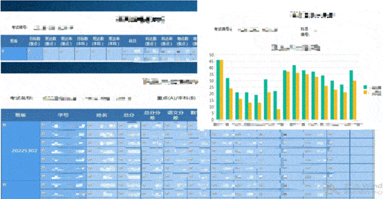 开云体育 开云平台牛娃教育-Wyn商业智能助力智慧校园共创美好未来(图6)
