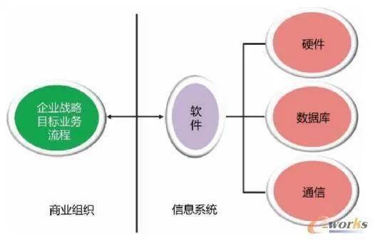 浅析信息系统与ERP在企业中的应用与发展开云APP 开云官网入口(图1)