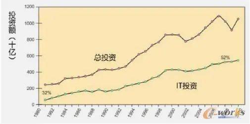 浅析信息系统与ERP在企业中的应用与发展开云APP 开云官网入口(图2)