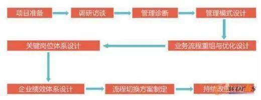 浅析信息系统与ERP在企业中的应用与发展开云APP 开云官网入口(图3)