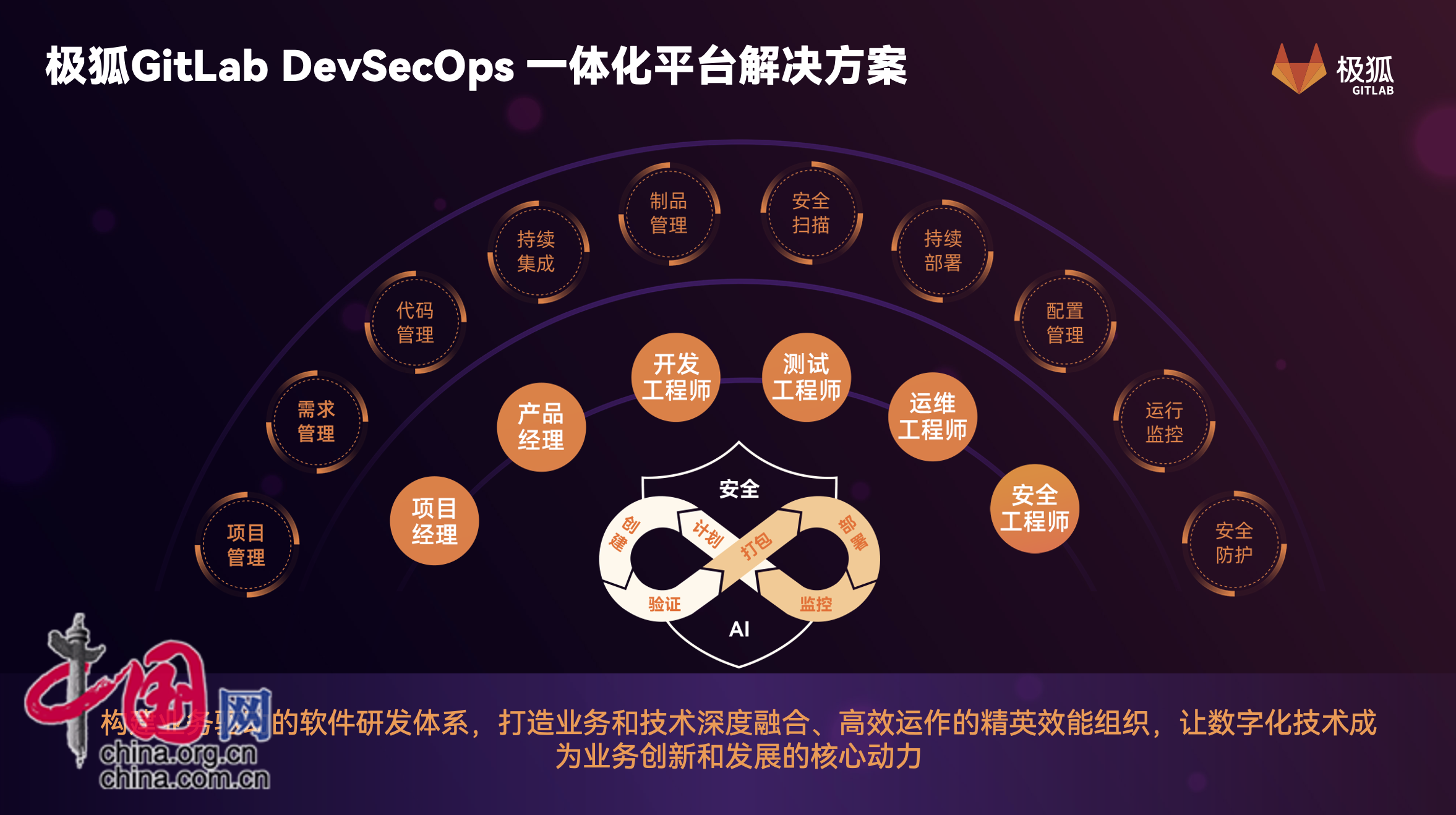开云体育 开云平台以开源安全的平台为中国企业数字化转型降本增效(图2)