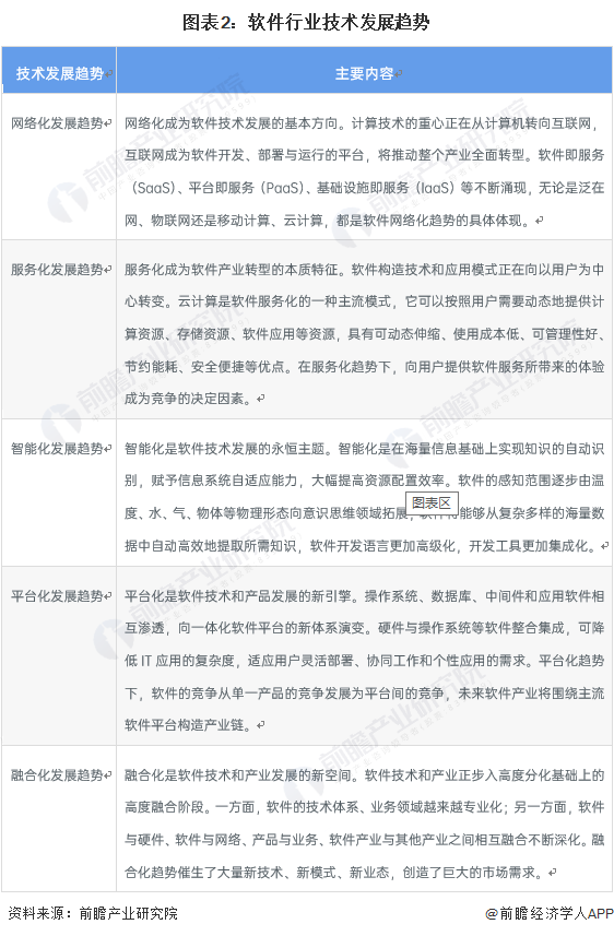 2023年中国软件行业发展趋势分析 2028年市场规模预计超20万亿【组图】(图2)