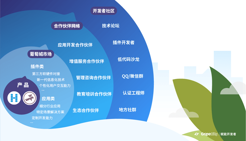 行稳致远进而有为 葡萄城2023年开云APP 开云官网入口度报告(图11)