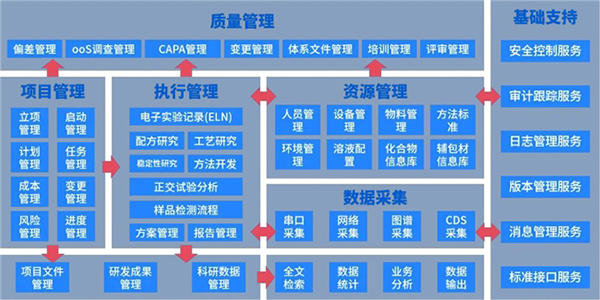 智能、便捷 Kaiyun 开云 SW-RDMS 助力企业实现更高效、优质的成果产出(图1)