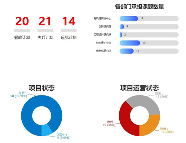 智能、便捷 Kaiyun 开云 SW-RDMS 助力企业实现更高效、优质的成果产出(图5)