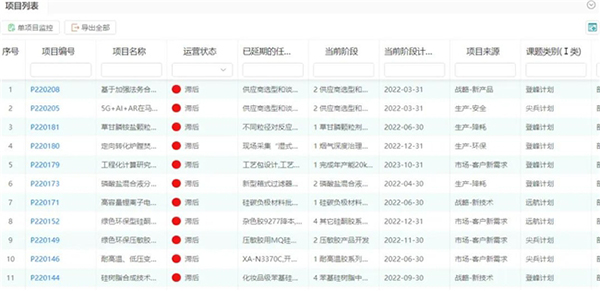 智能、便捷 Kaiyun 开云 SW-RDMS 助力企业实现更高效、优质的成果产出(图4)