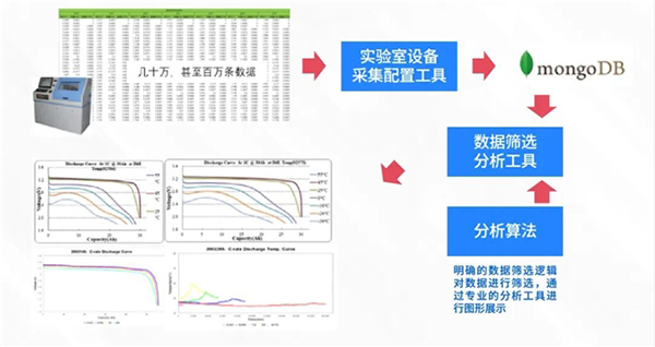 智能、便捷 Kaiyun 开云 SW-RDMS 助力企业实现更高效、优质的成果产出(图2)